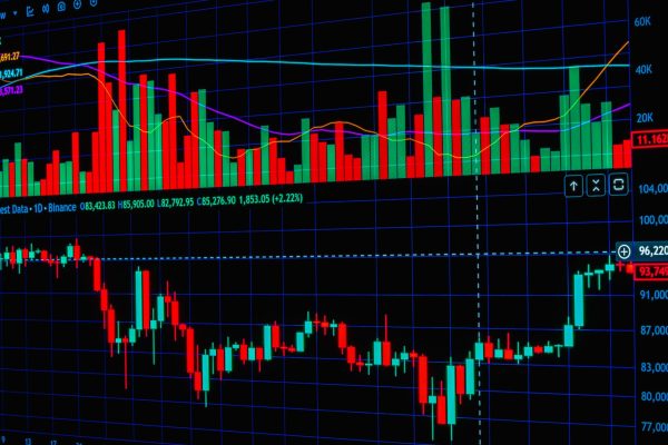 Sensex rises today: Best proven market trends for investors