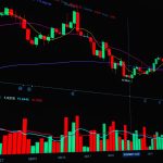 crypto price prediction