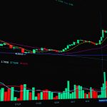UnitedHealth stock rise
